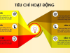 Tiêu chí hoạt động