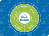 Triết lý kinh doanh