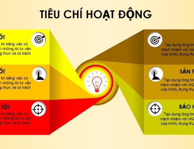 Tiêu chí hoạt động