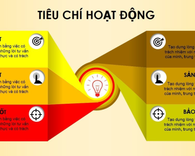 Tiêu chí hoạt động