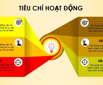 Tiêu chí hoạt động